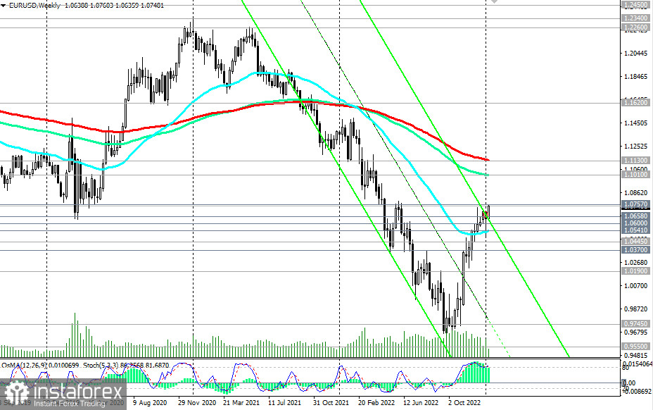 EUR/USD: ближайшие события экономического календаря и перспективы