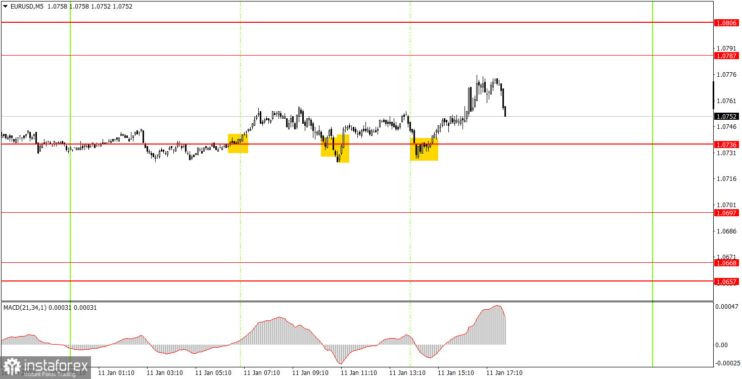 Как торговать валютную пару EUR/USD 12 января. Простые советы и разбор сделок для новичков