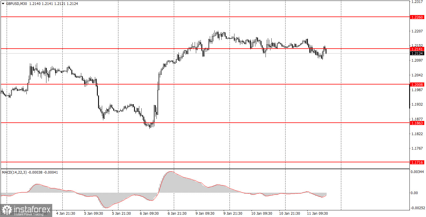 Как торговать валютную пару GBP/USD 12 января. Простые советы и разбор сделок для новичков