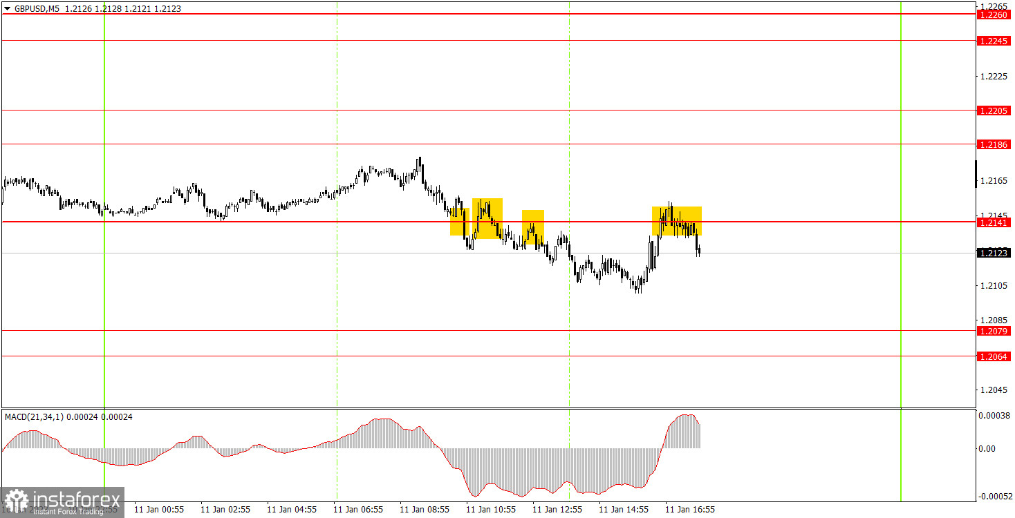 Как торговать валютную пару GBP/USD 12 января. Простые советы и разбор сделок для новичков