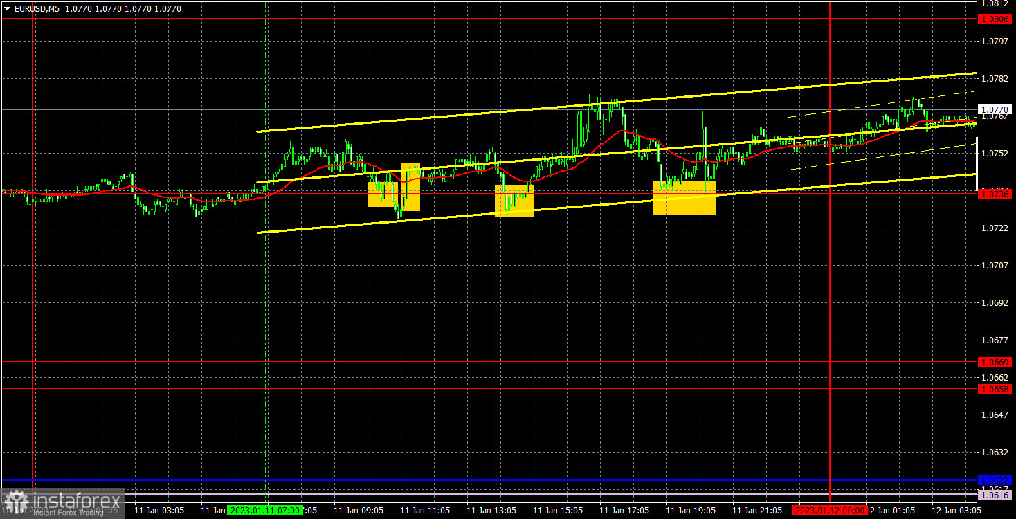 Прогноз и торговые сигналы по EUR/USD на 12 января. Отчет COT. Детальный разбор движения пары и торговых сделок. Все внимание – на отчет по инфляции в США