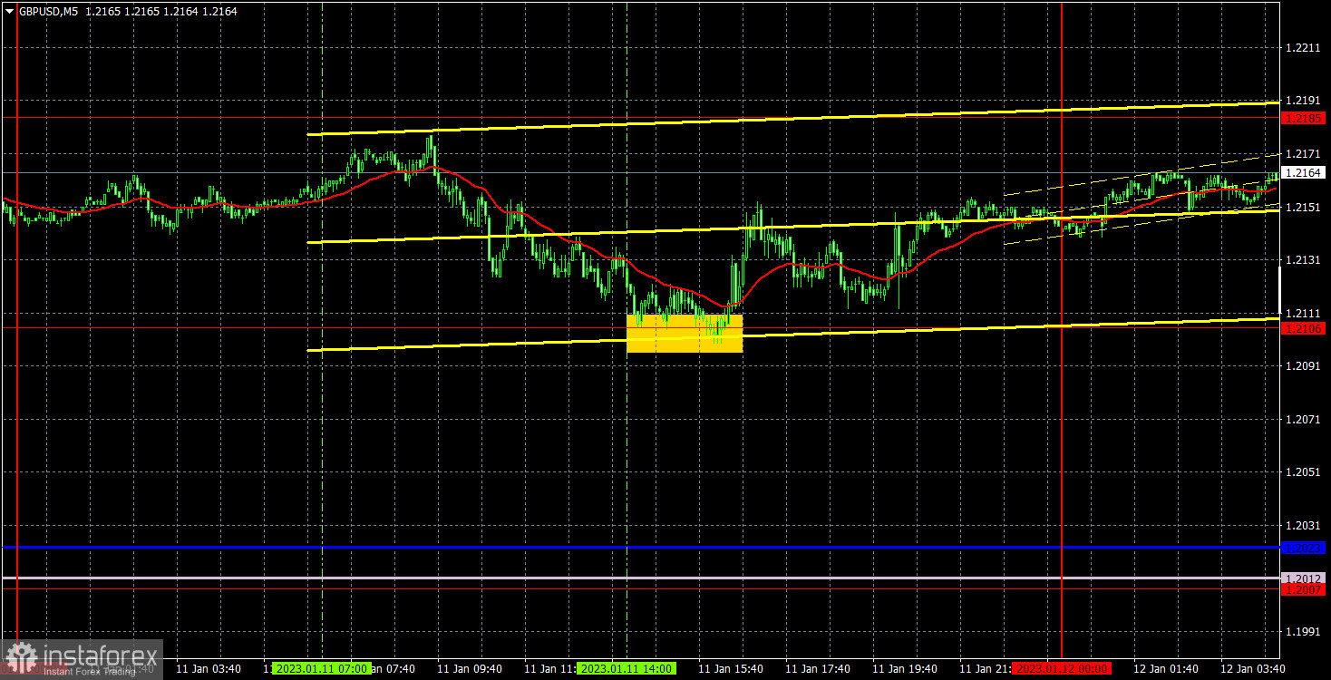 Прогноз и торговые сигналы по GBP/USD на 12 января. Отчет COT. Детальный разбор движения пары и торговых сделок. Фунт не сумел уйти ниже 1,2106 и сохраняет восходящий настрой