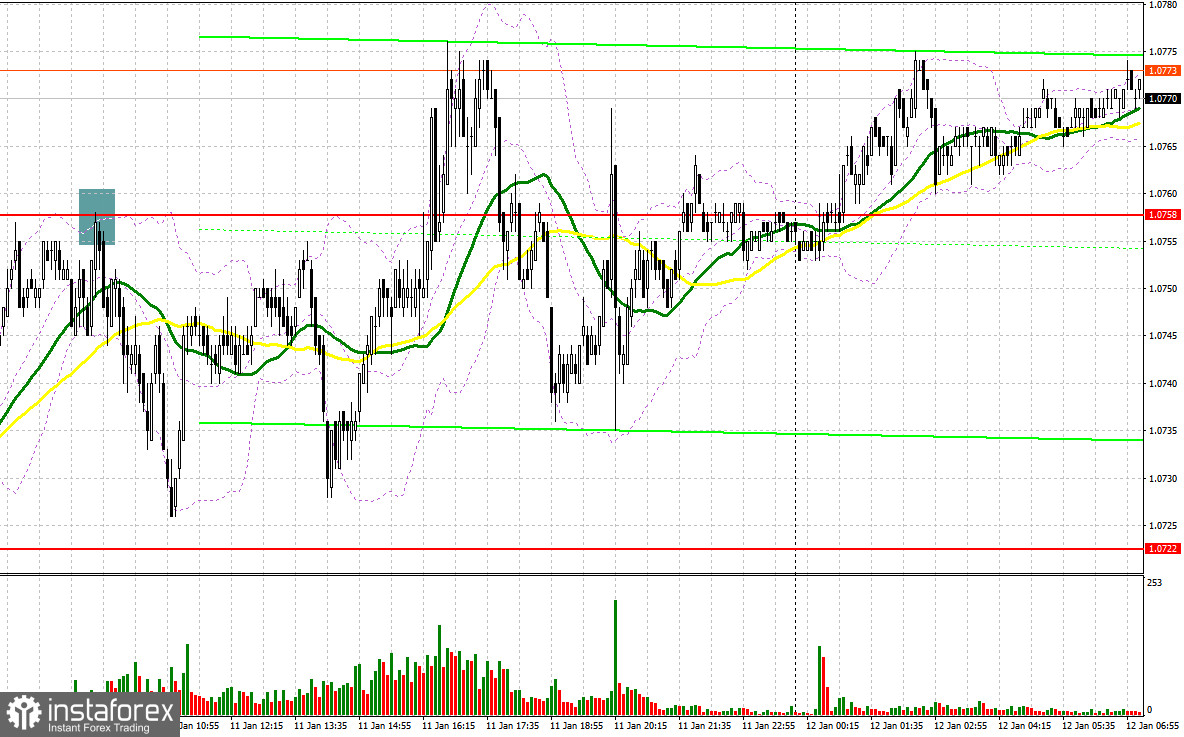 EUR/USD: план на европейскую сессию 12 января. Commitment of Traders COT-отчеты (разбор вчерашних сделок). Покупателям нужно защищать 1.0755