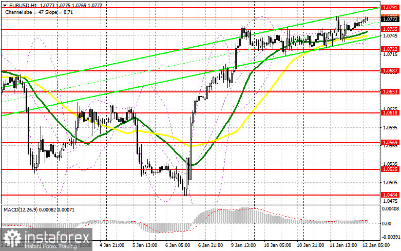 EUR/USD: план на европейскую сессию 12 января. Commitment of Traders COT-отчеты (разбор вчерашних сделок). Покупателям нужно защищать 1.0755