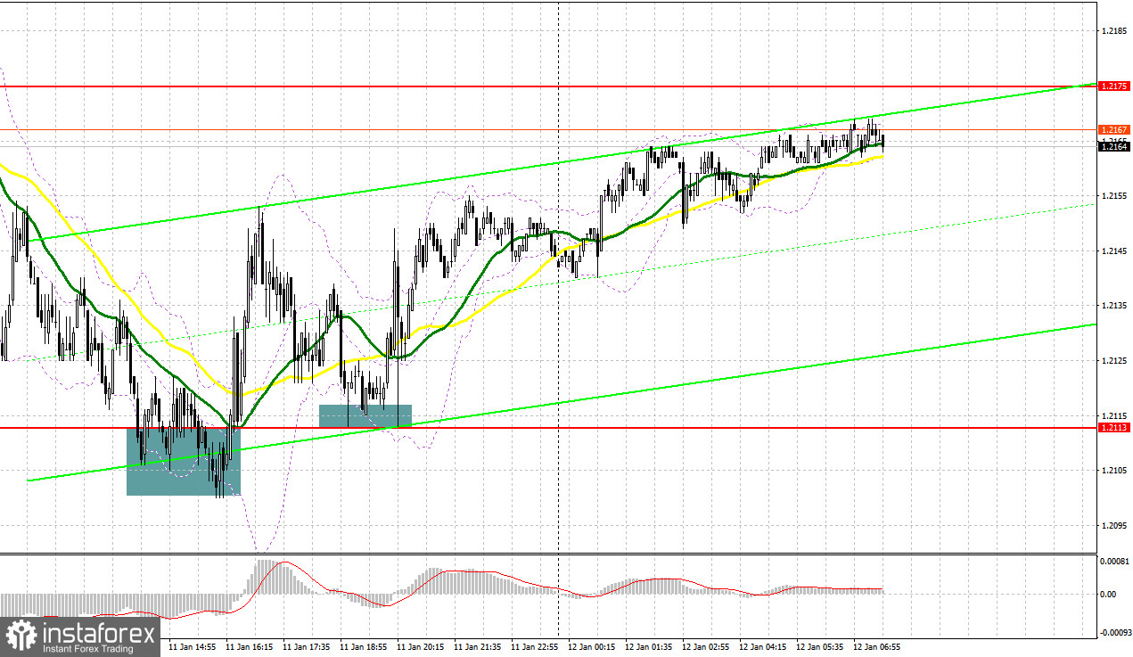 GBP/USD: план на европейскую сессию 12 января. Commitment of Traders COT-отчеты (разбор вчерашних сделок). Фунт не уверен в своих силах