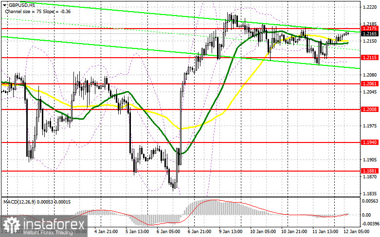 GBP/USD: план на европейскую сессию 12 января. Commitment of Traders COT-отчеты (разбор вчерашних сделок). Фунт не уверен в своих силах