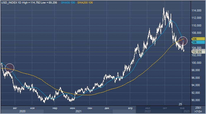 EUR/USD: la "croce della morte" del dollaro e le speranze dell'euro 