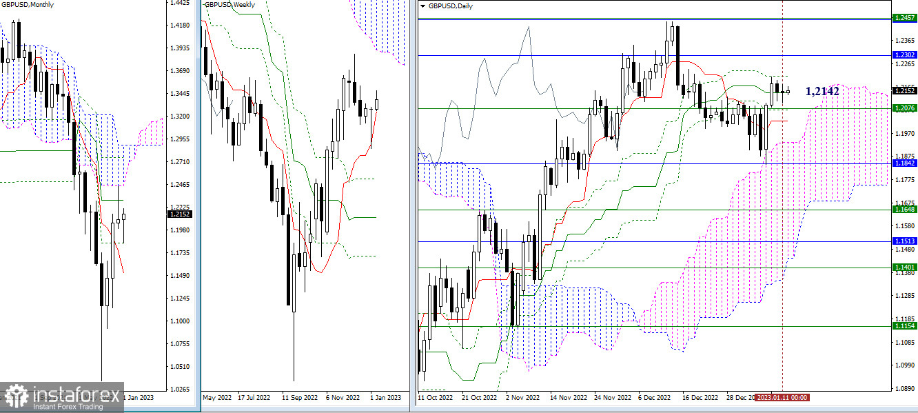EUR/USD и GBP/USD 12 января – технический анализ ситуации