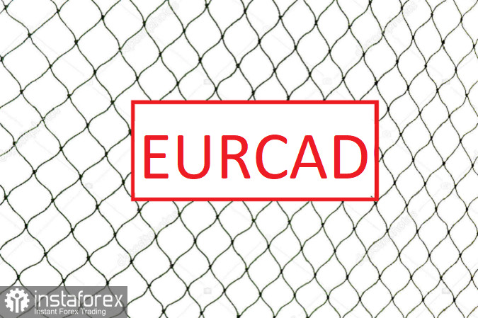 Торговая идея по EURCAD