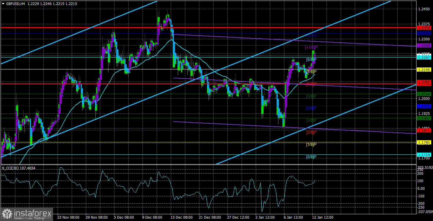 Обзор пары GBP/USD. 13 января. Фунт сохраняет шансы на продолжение коррекции