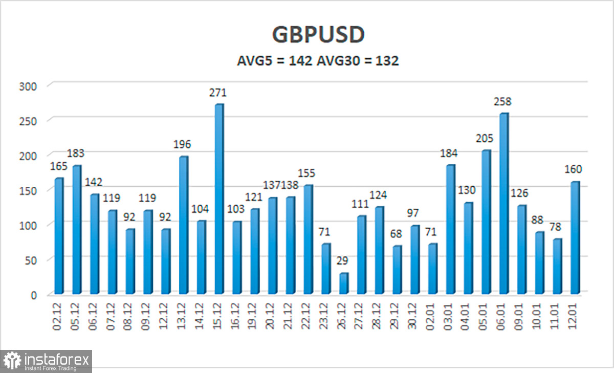 Обзор пары GBP/USD. 13 января. Фунт сохраняет шансы на продолжение коррекции