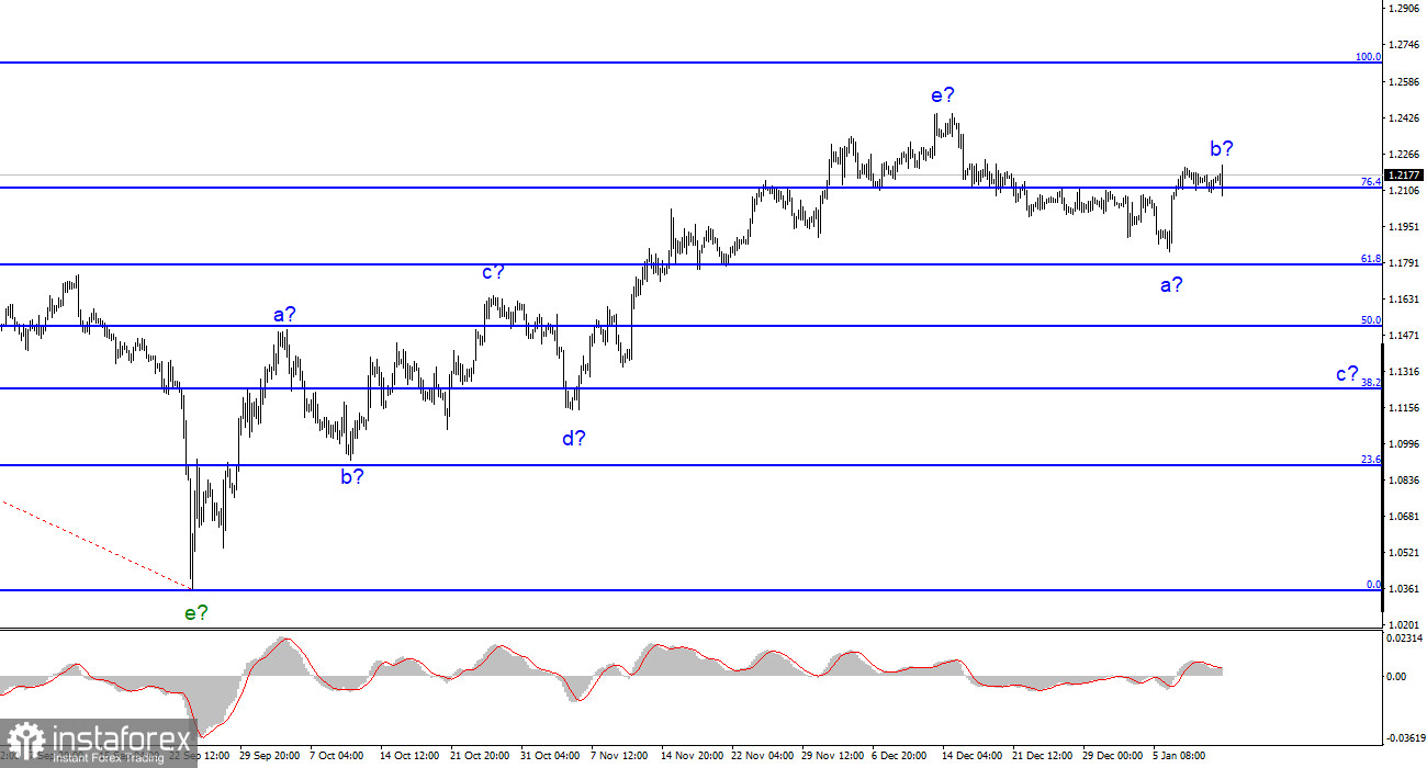 Анализ GBP/USD. 13 января. Надежды на нисходящую волну с сохраняются