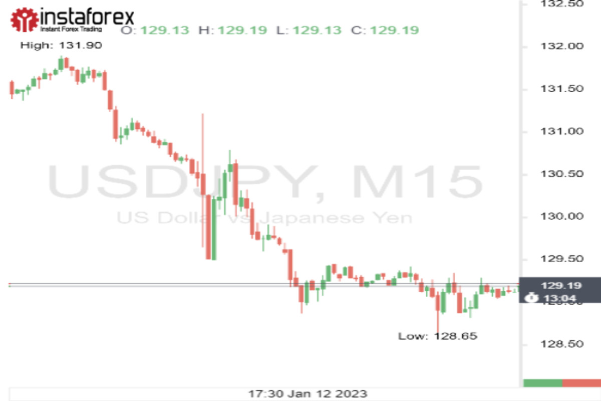 Последний гвоздь в крышку гроба USD/JPY