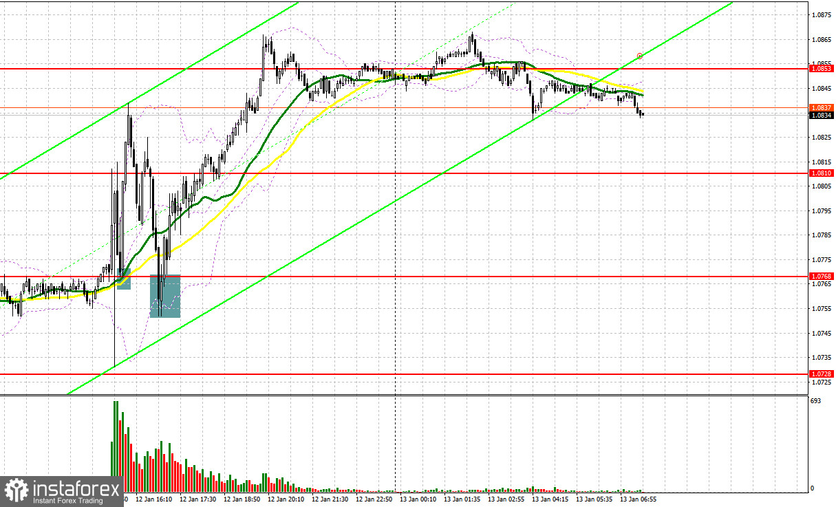 EUR/USD: план на европейскую сессию 13 января. Commitment of Traders COT-отчеты (разбор вчерашних сделок). Евро ожидаемо вырос на данных по инфляции в США