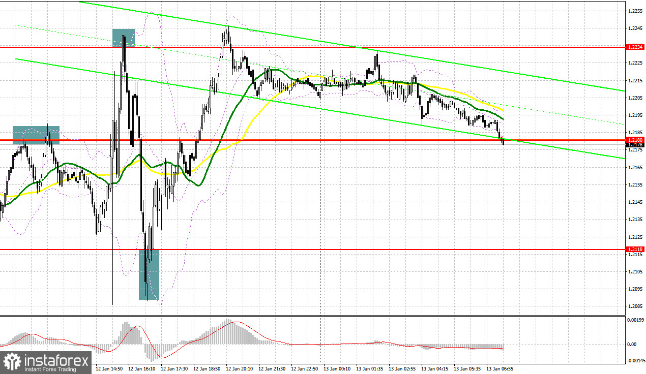 GBP/USD: план на европейскую сессию 13 января. Commitment of Traders COT-отчеты (разбор вчерашних сделок). Фунт не в силах пробиться выше