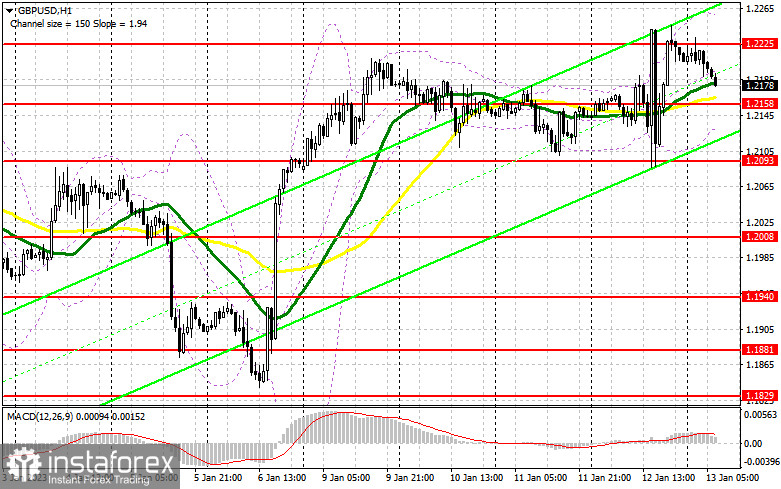 GBP/USD: план на европейскую сессию 13 января. Commitment of Traders COT-отчеты (разбор вчерашних сделок). Фунт не в силах пробиться выше