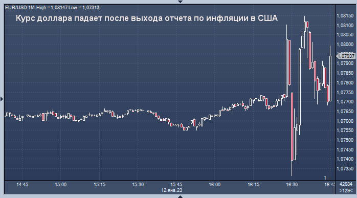 Доллар: жизнь на «разрыв аорты»