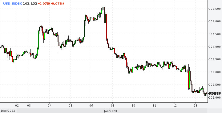 GBP/USD. Ралли фунта может помешать перекупленность