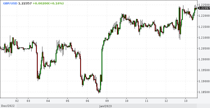 GBP/USD. Ралли фунта может помешать перекупленность