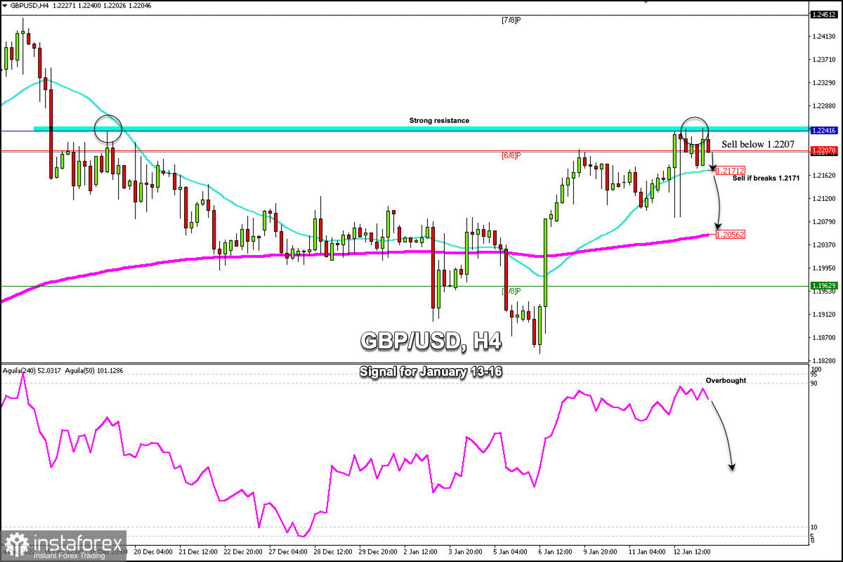 USD to BRL Jan 2012 - Jun 21, 2023