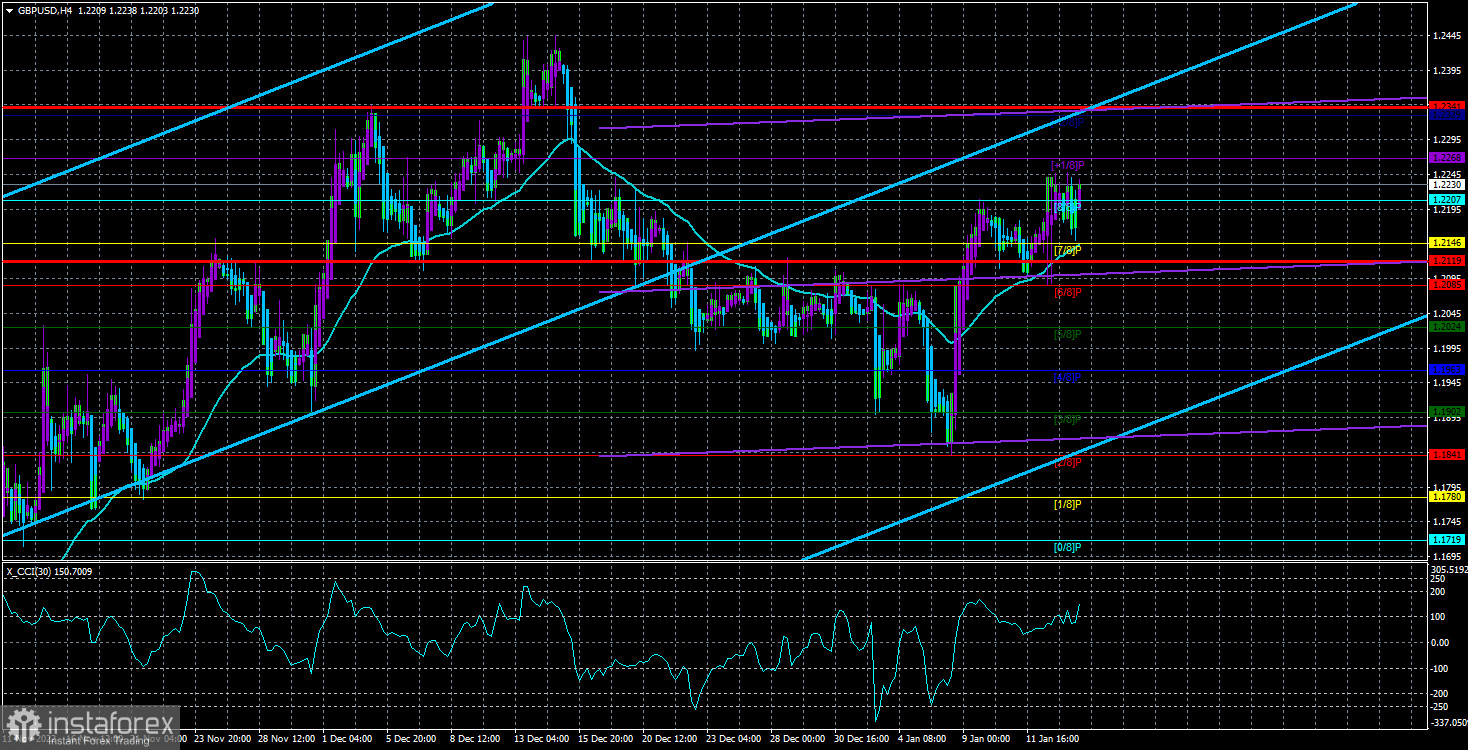 Обзор пары GBP/USD. 15 января. Превью недели. Британская инфляция и выступления членов ФРС