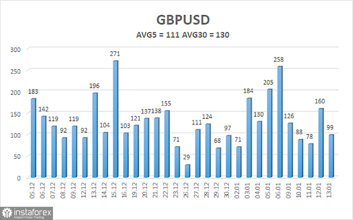 Обзор пары GBP/USD. 15 января. Превью недели. Британская инфляция и выступления членов ФРС