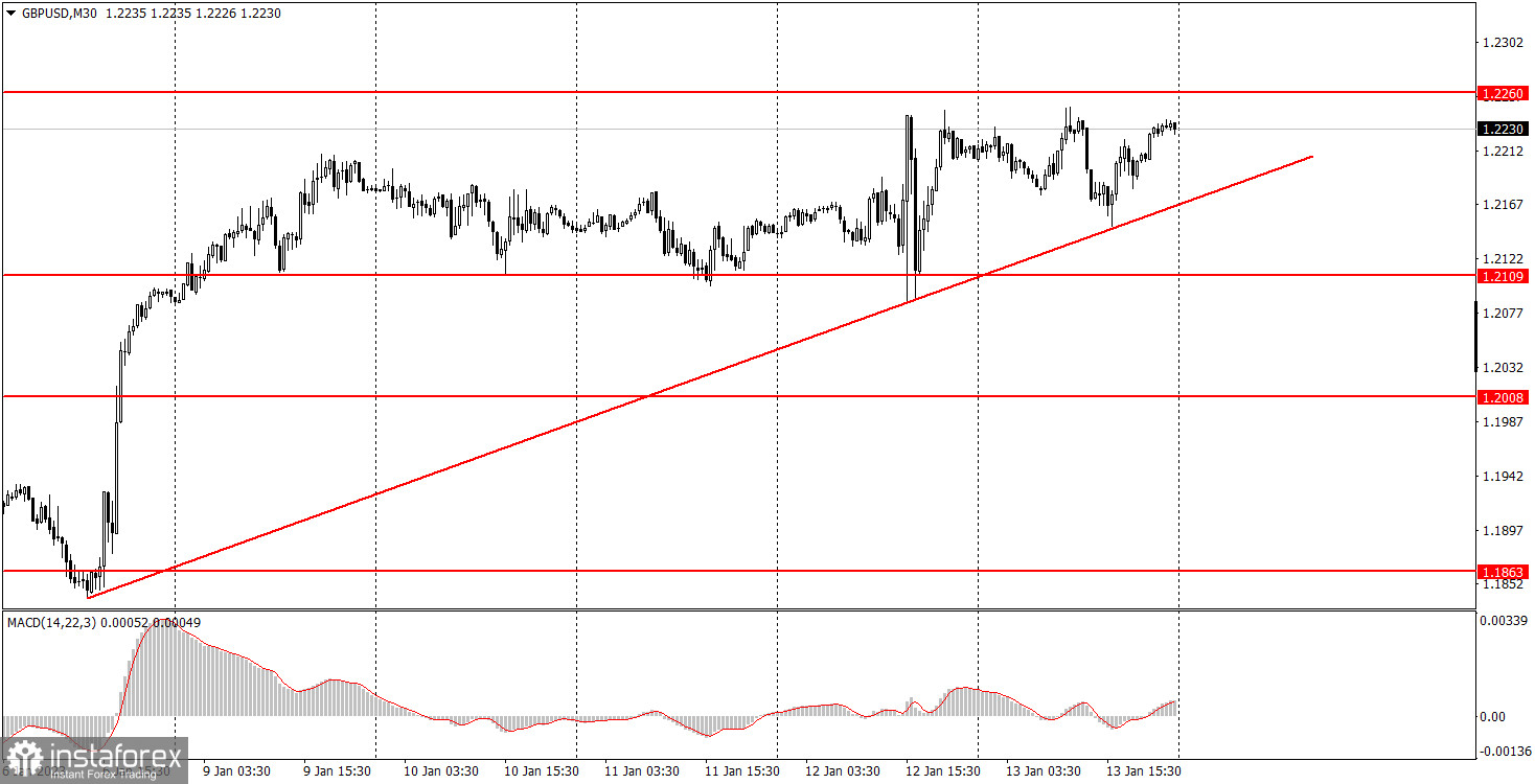 Как торговать валютную пару GBP/USD 16 января. Простые советы и разбор сделок для новичков