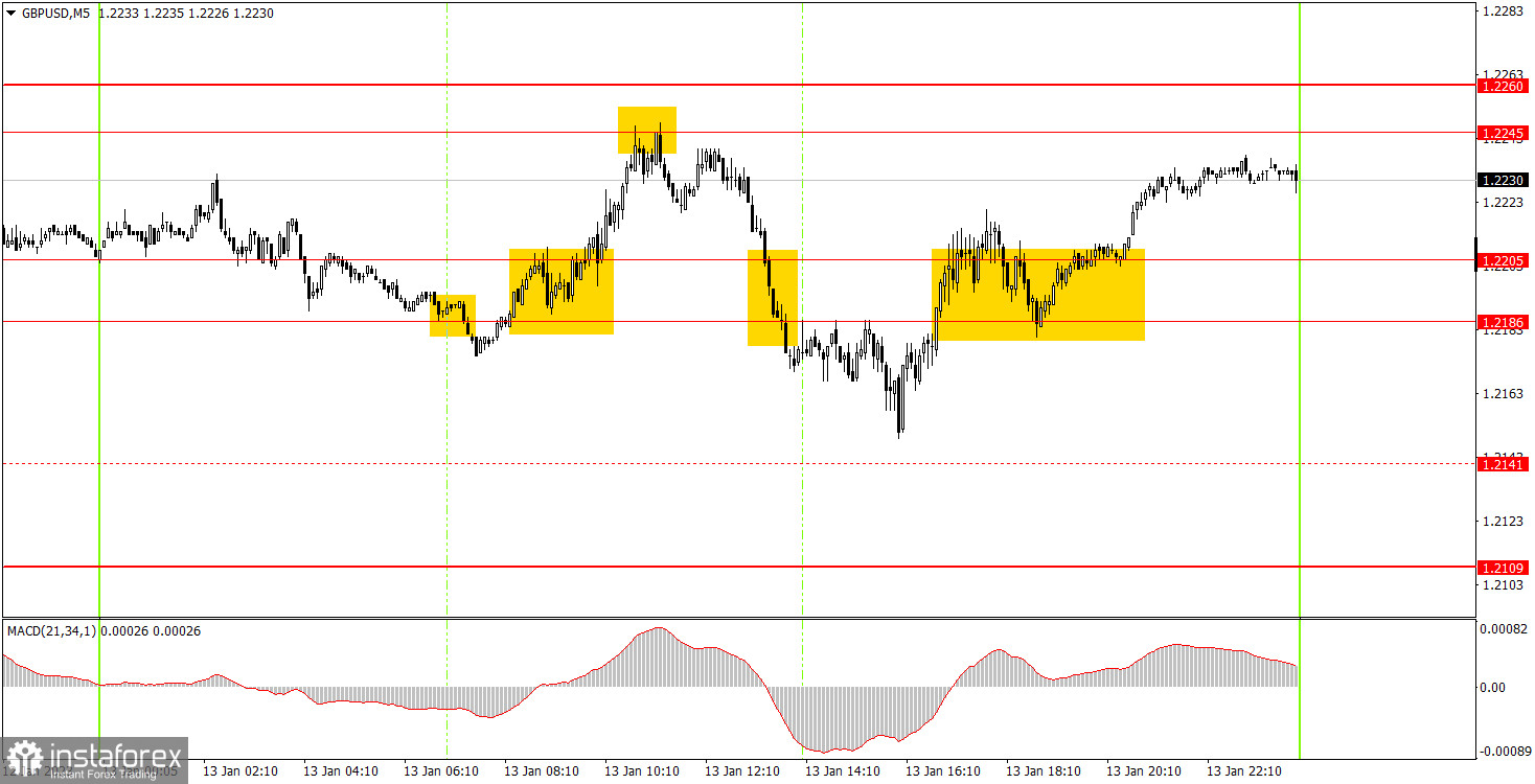 Как торговать валютную пару GBP/USD 16 января. Простые советы и разбор сделок для новичков