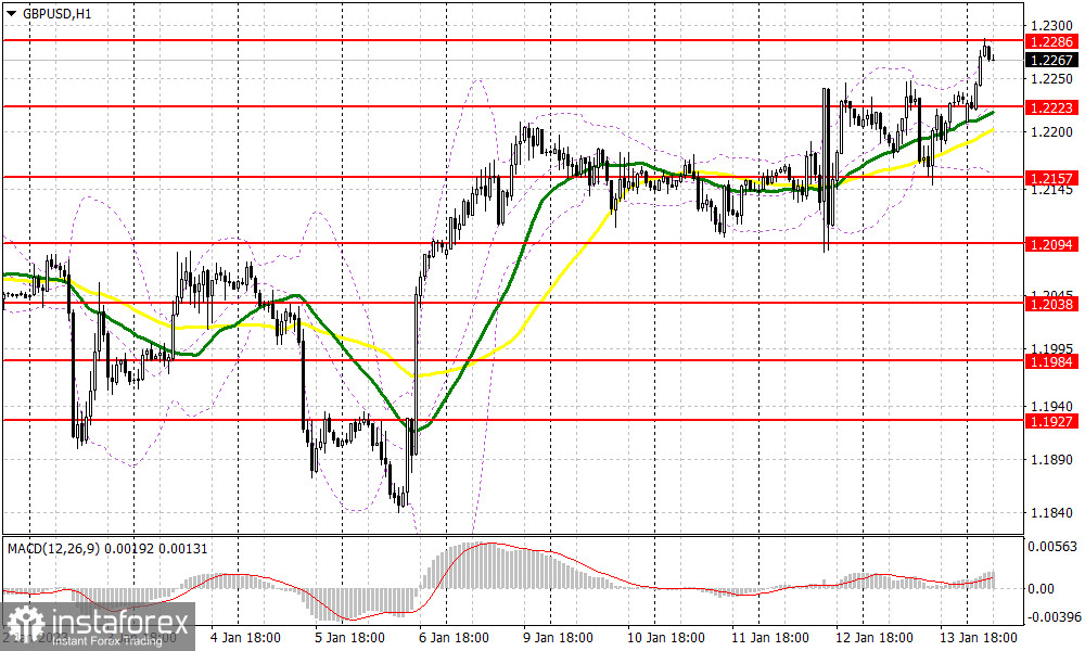 GBP/USD: план на европейскую сессию 16 января. Commitment of Traders COT-отчеты (разбор вчерашних сделок). Фунт выбирается к новым месячным максимумам