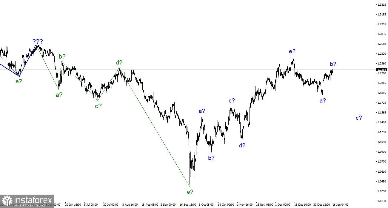 Анализ GBP/USD. 16 января. Британец готовится к новому усложнению волновой разметки?