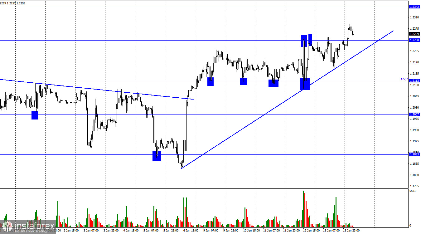 GBP/USD. 16 января. Важный прорыв британца