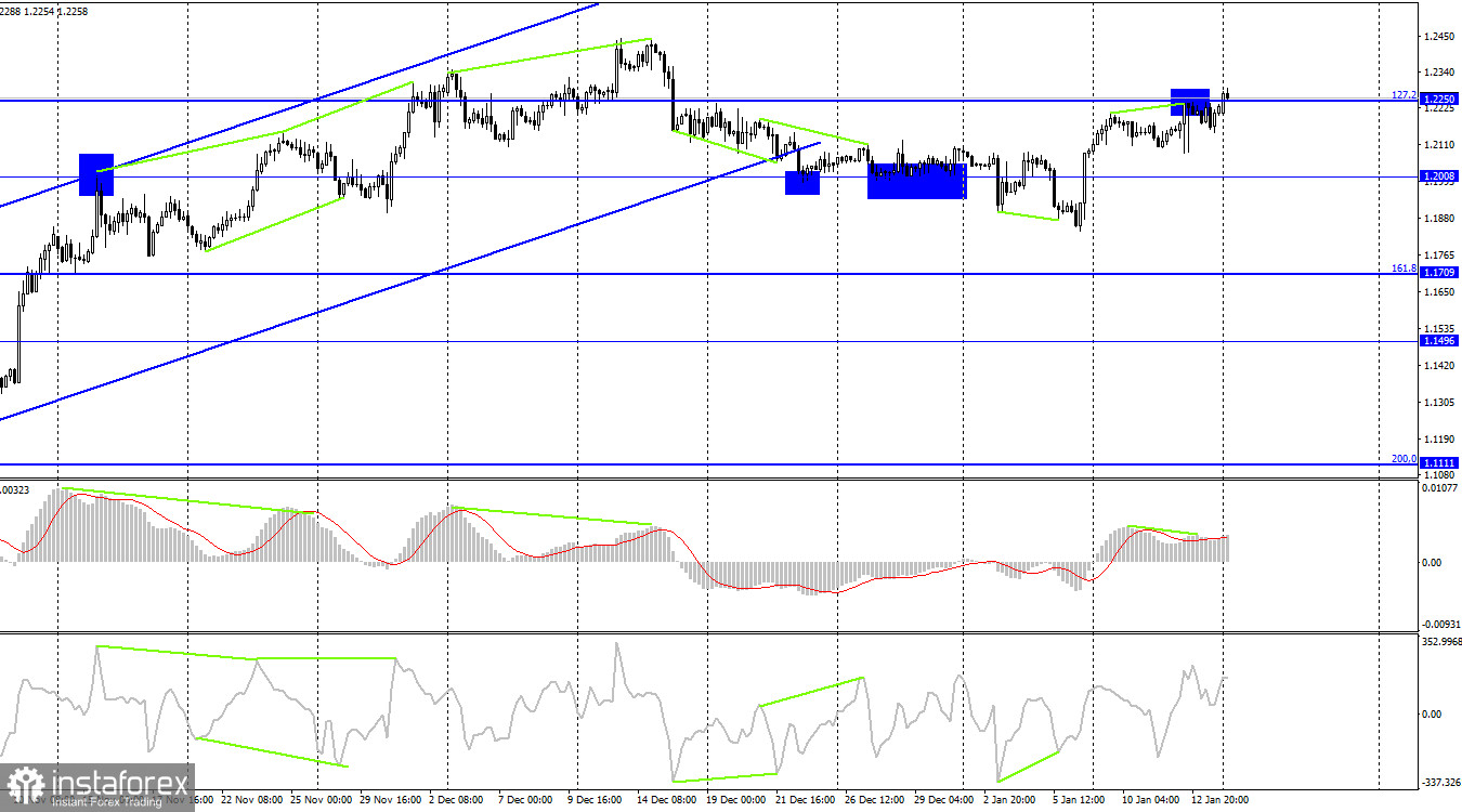 GBP/USD. 16 января. Важный прорыв британца