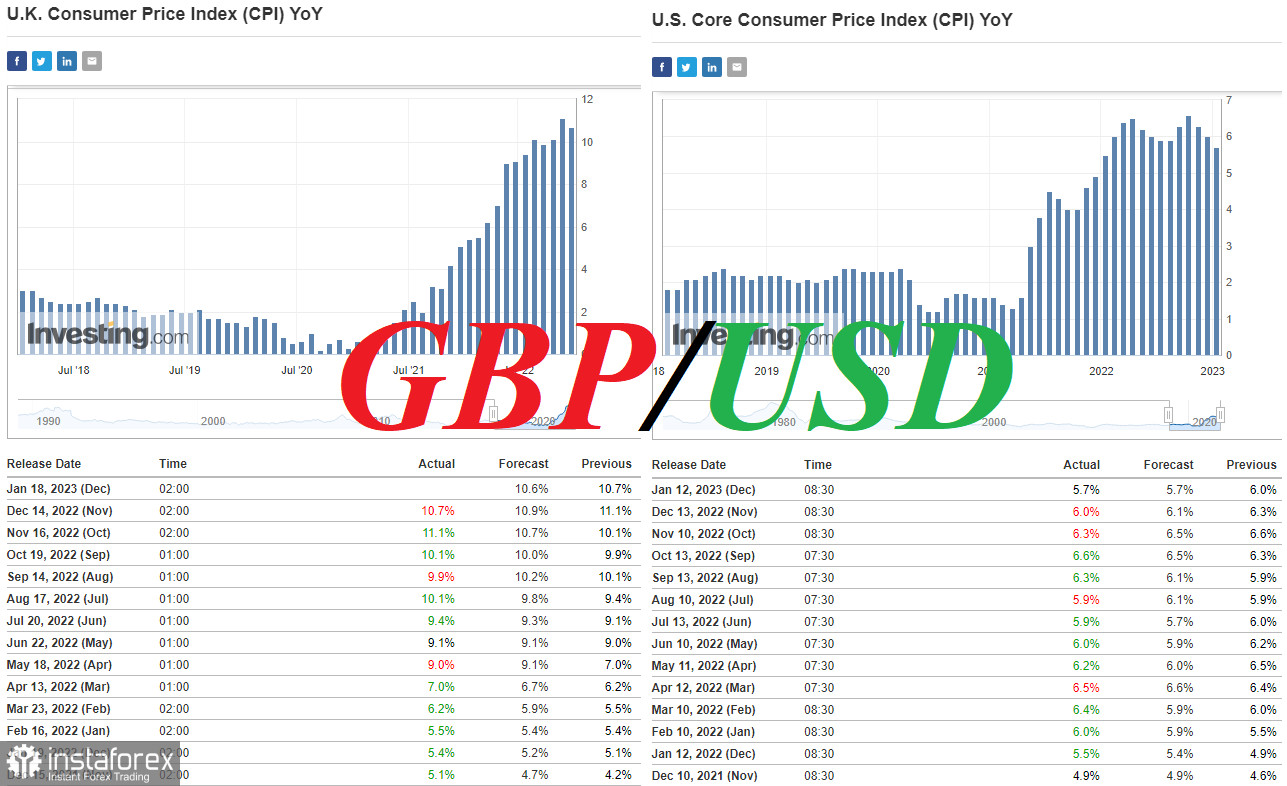 GBP/USD: краткие итоги и ближайшие перспективы