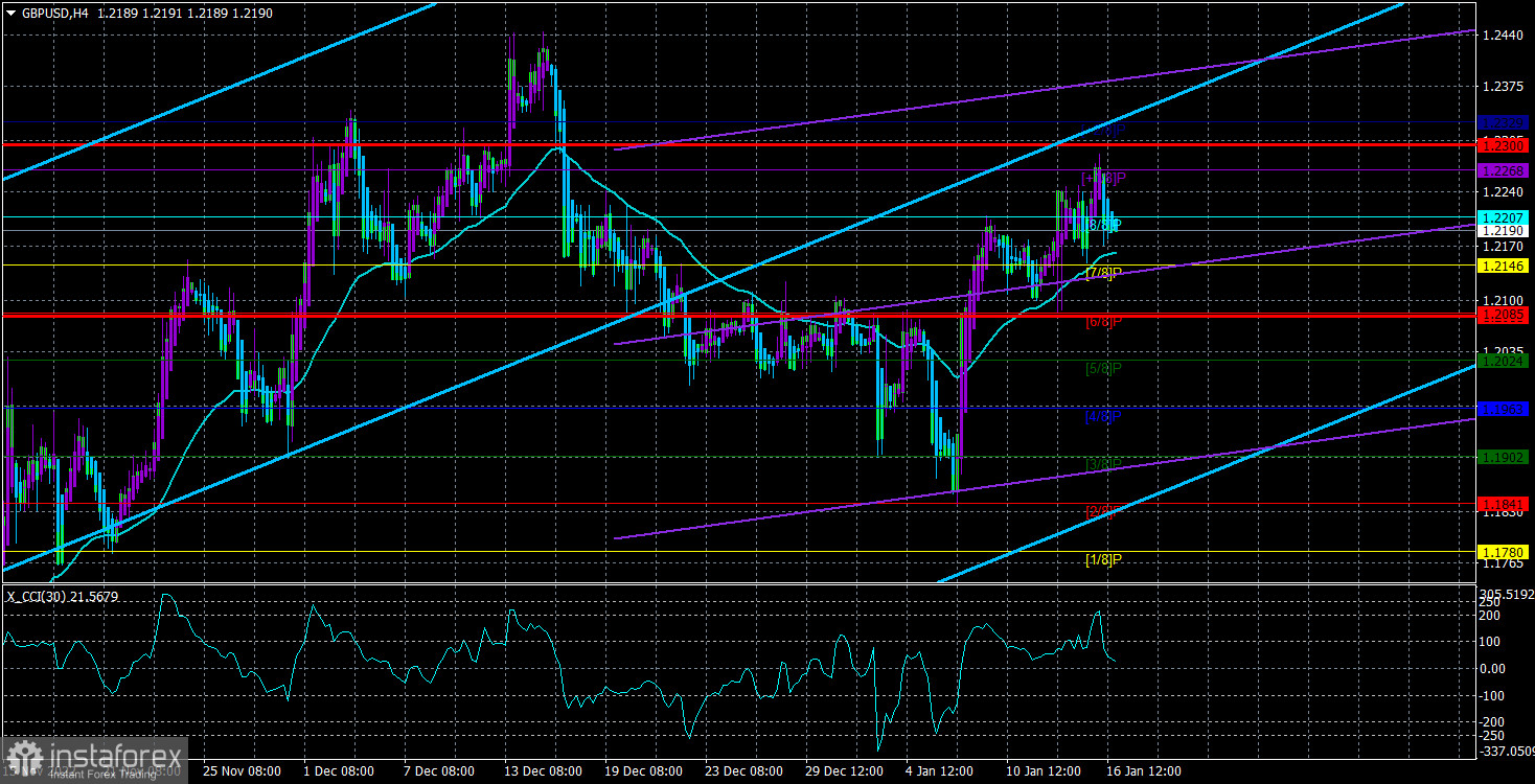 Обзор пары GBP/USD. 17 января. Между Великобританией и ЕС наметился прогресс по Северной Ирландии