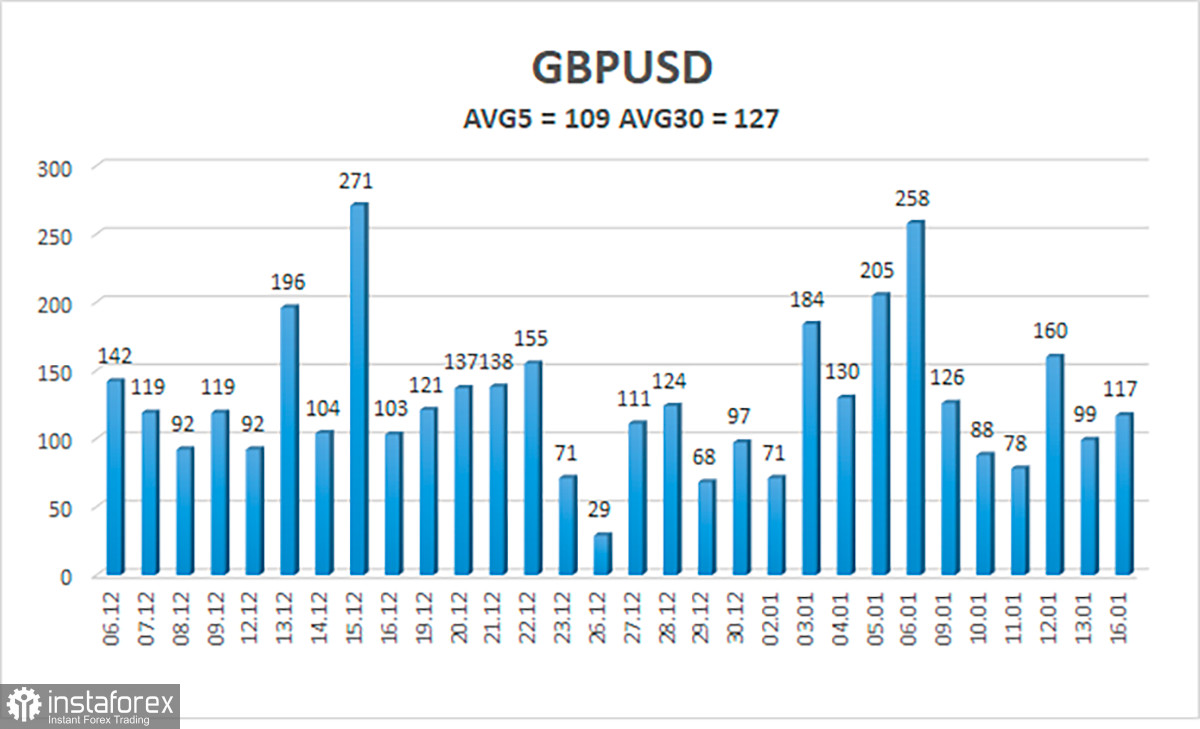 Обзор пары GBP/USD. 17 января. Между Великобританией и ЕС наметился прогресс по Северной Ирландии