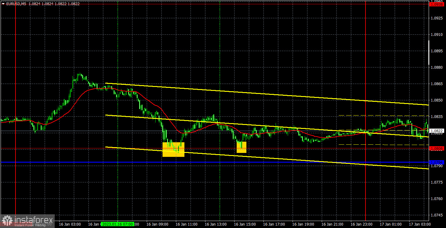 Прогноз и торговые сигналы по EUR/USD на 17 января. Отчет COT. Детальный разбор движения пары и торговых сделок. Европейская валюта по-прежнему не может скорректироваться