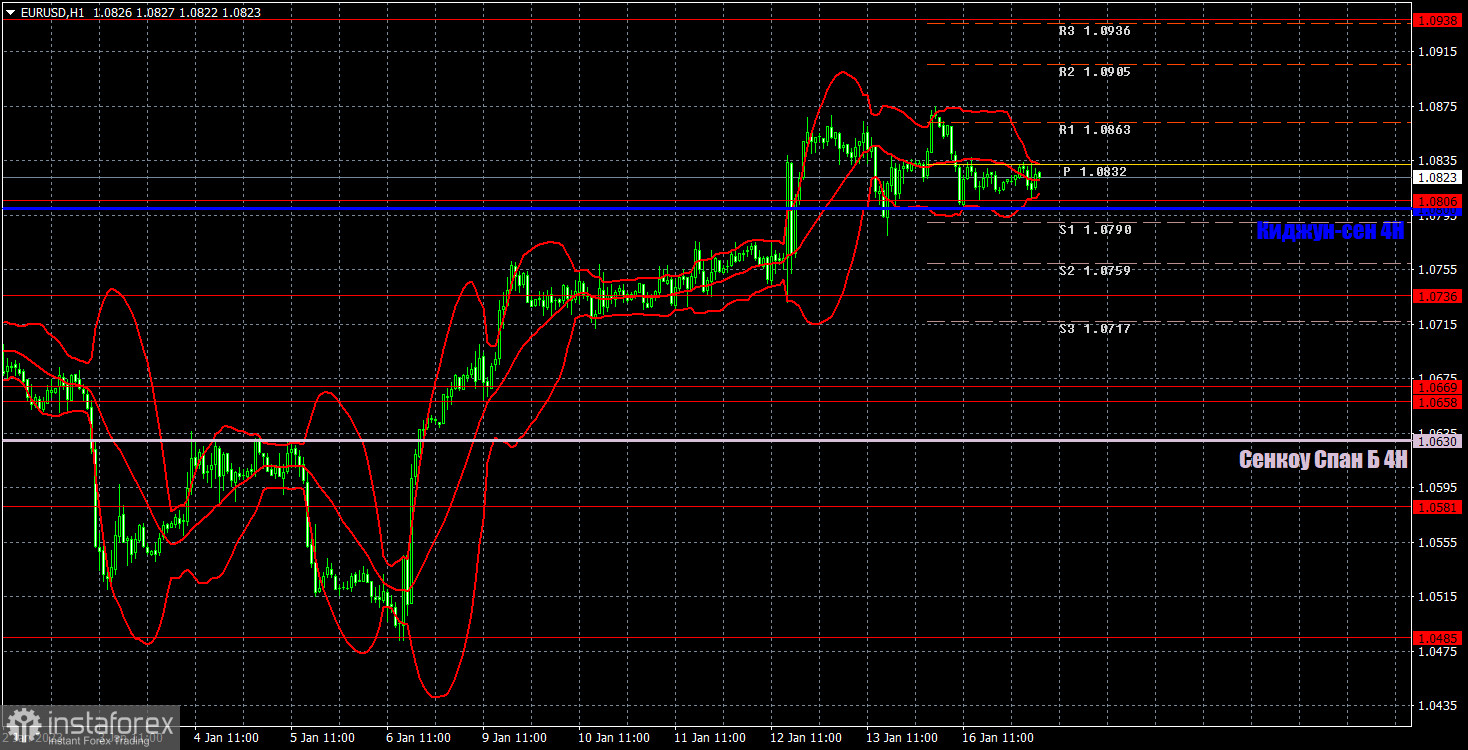 Прогноз и торговые сигналы по EUR/USD на 17 января. Отчет COT. Детальный разбор движения пары и торговых сделок. Европейская валюта по-прежнему не может скорректироваться