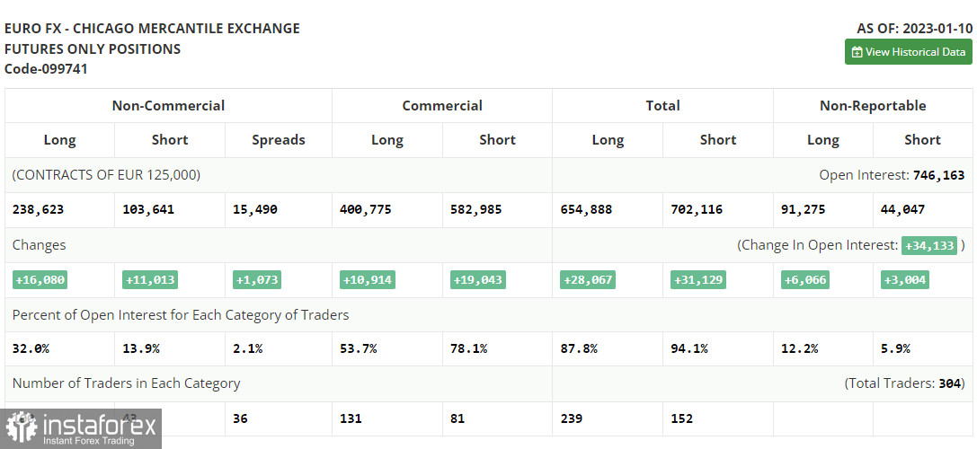 EUR/USD: план на европейскую сессию 17 января. Commitment of Traders COT-отчеты (разбор вчерашних сделок). У евро есть хорошие шансы на продолжение роста