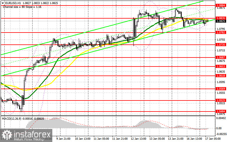 EUR/USD: план на европейскую сессию 17 января. Commitment of Traders COT-отчеты (разбор вчерашних сделок). У евро есть хорошие шансы на продолжение роста