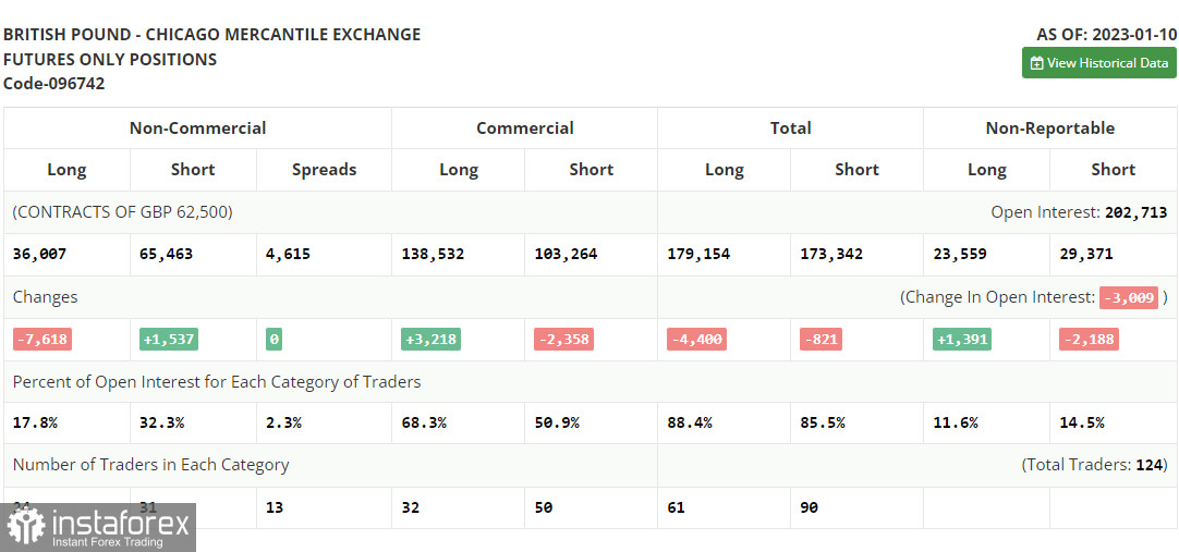 GBP/USD: план на европейскую сессию 17 января. Commitment of Traders COT-отчеты (разбор вчерашних сделок). Фунт рискует растратить инициативу