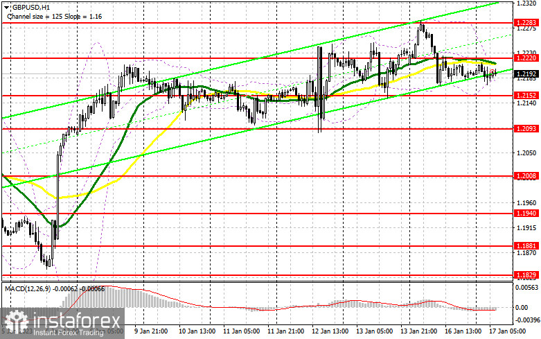 GBP/USD: план на европейскую сессию 17 января. Commitment of Traders COT-отчеты (разбор вчерашних сделок). Фунт рискует растратить инициативу