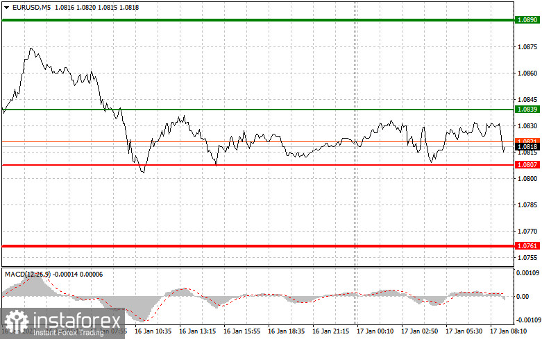 EURUSD: простые советы по торговле для начинающих трейдеров на 17 января. Разбор вчерашних сделок на Форекс