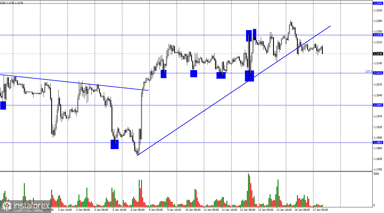 GBP/USD. 17 января. Выступление Эндрю Бейли может пролить свет на ДКП Банка Англии