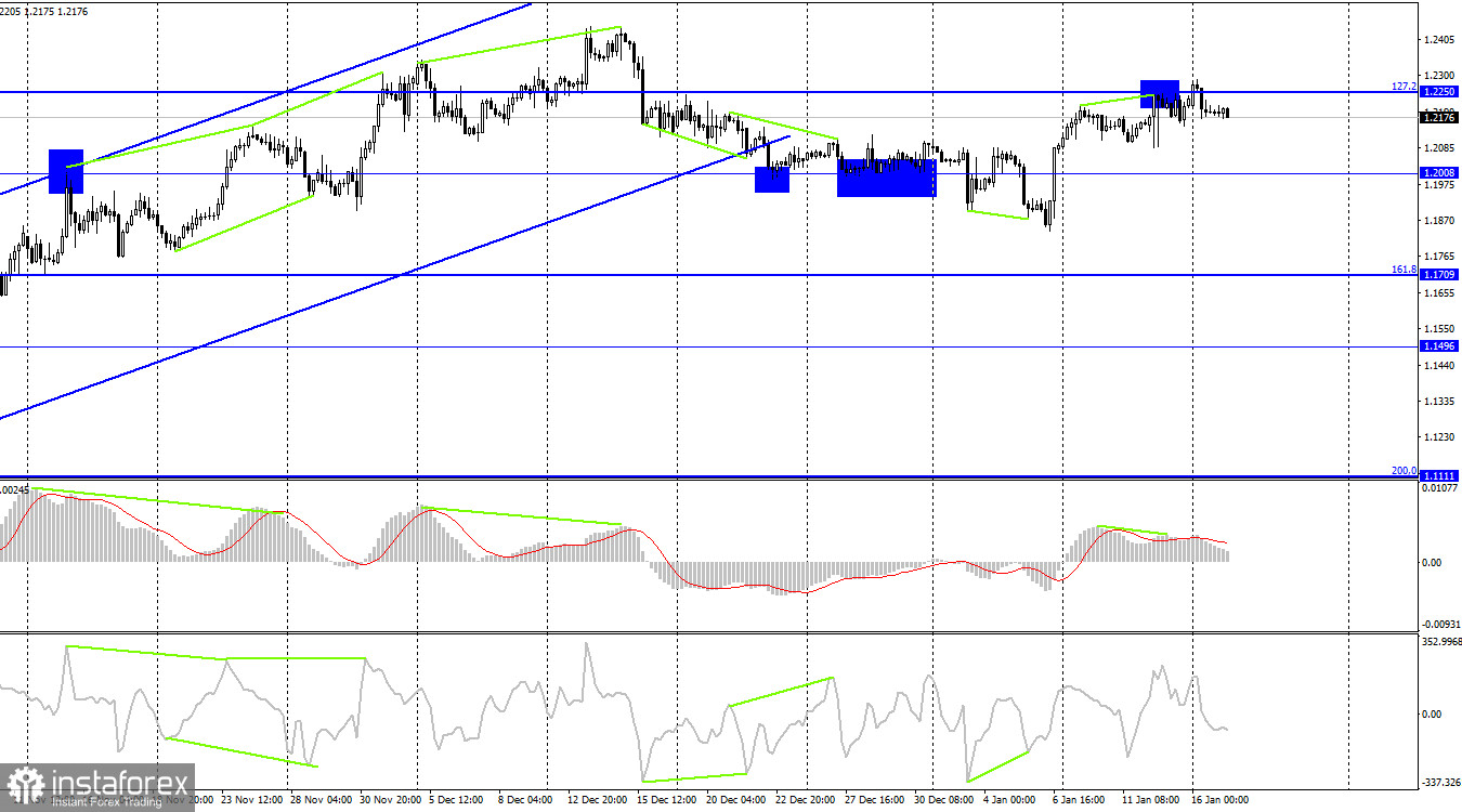 GBP/USD. 17 января. Выступление Эндрю Бейли может пролить свет на ДКП Банка Англии