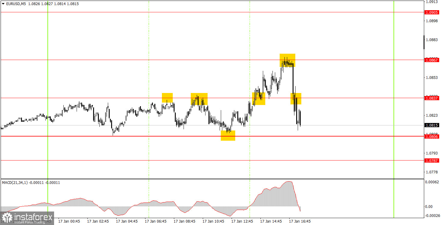 Как торговать валютную пару EUR/USD 18 января. Простые советы и разбор сделок для новичков