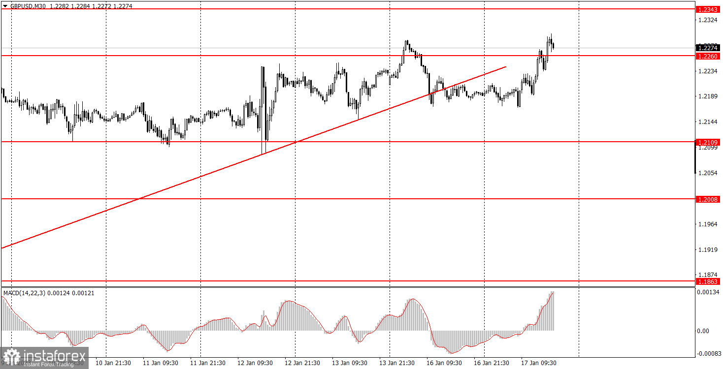 Как торговать валютную пару GBP/USD 18 января. Простые советы и разбор сделок для новичков