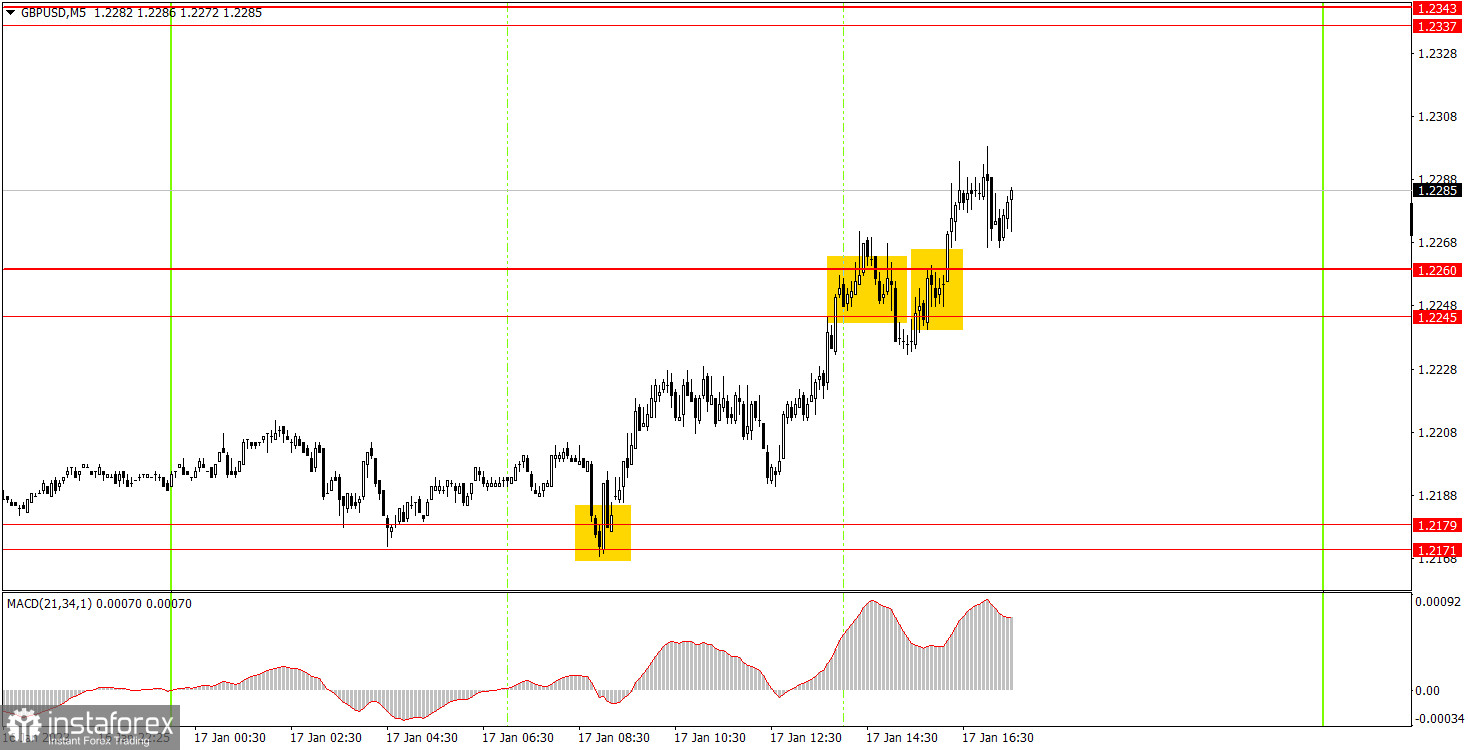 Как торговать валютную пару GBP/USD 18 января. Простые советы и разбор сделок для новичков