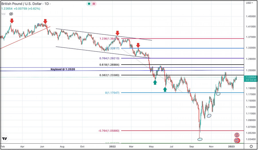 Dukungan AUD/USD DMA 200: Analisis Kunci dan Prospek Trading