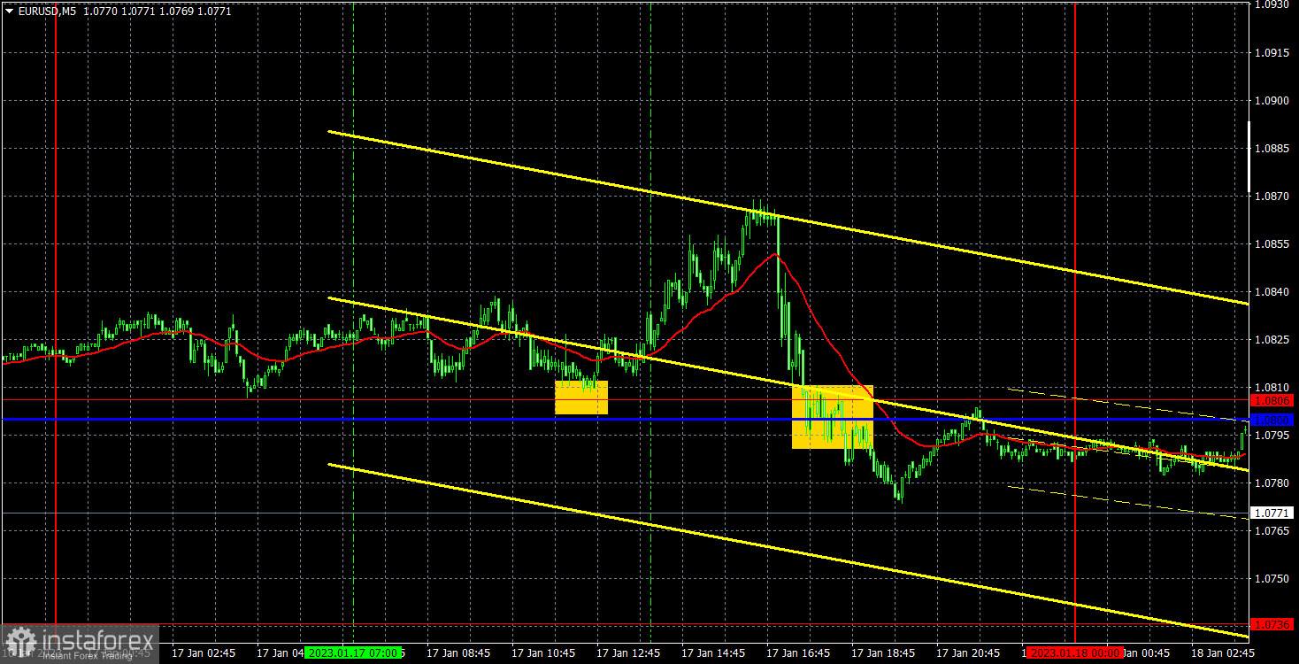 Прогноз и торговые сигналы по EUR/USD на 18 января. Отчет COT. Детальный разбор движения пары и торговых сделок. Быки не смогли взять барьер около 9-го уровня