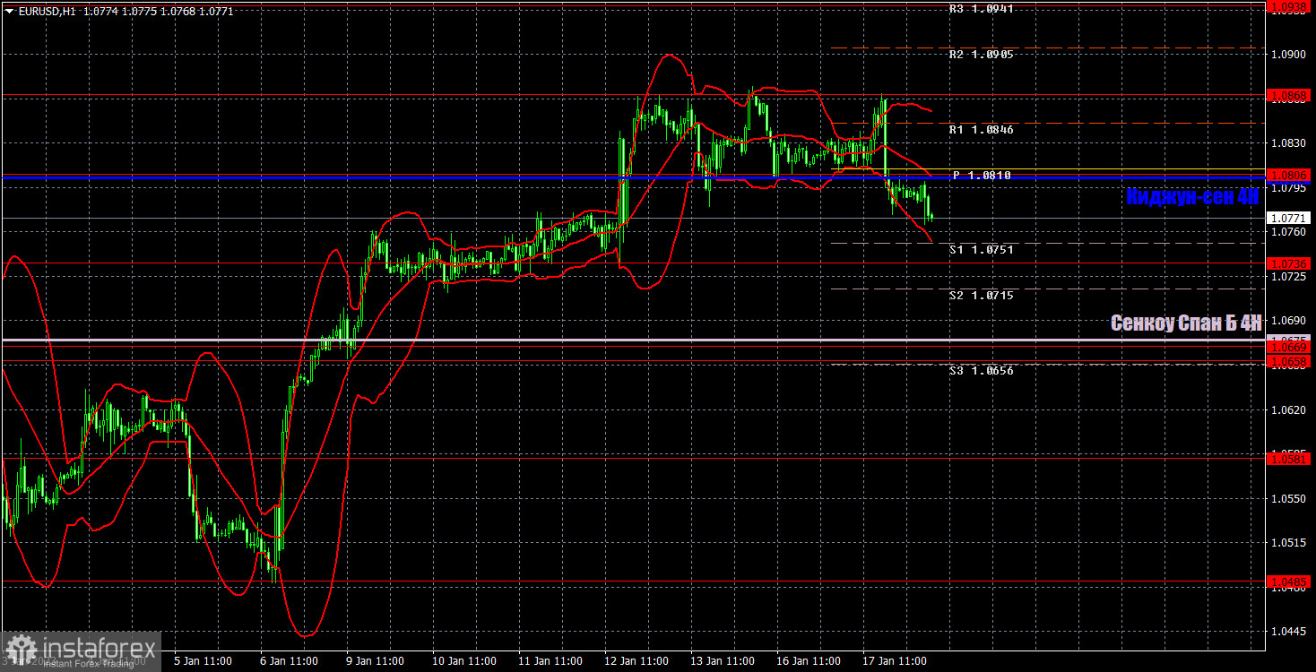 Прогноз и торговые сигналы по EUR/USD на 18 января. Отчет COT. Детальный разбор движения пары и торговых сделок. Быки не смогли взять барьер около 9-го уровня